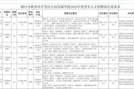 10月28日起报名！烟台开发区教育系统招聘青年人才280人图片