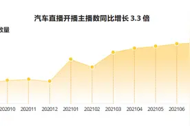 李佳琦也带不动的汽车直播，现在怎么样了？| 中国汽车报图片
