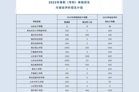 山东2022年高职“单招”“综招”招生计划公布图片