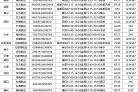三峡机场国内通航城市将达33个，新增直达城市有这些图片