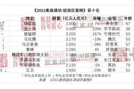 2021胡润百富榜出炉 钟睒睒3900亿元首次成为中国首富图片