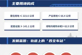 百年老站活力新生！丰台站地区规划草案正在公示图片