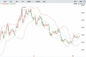 医美，华东医药的第二增长曲线？图片