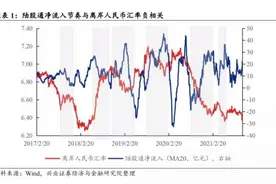 南财脱水研报｜一文看懂“北上资金”逻辑：今年买了1.5万亿，最爱还是各种“茅”图片