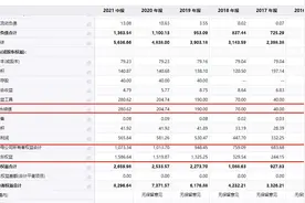 招商蛇口：将280.62亿“债务”藏进权益里？图片