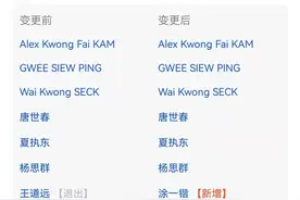 基金行业再现高管降职，中信保诚董事长和总经理转任总经理和副总经理图片