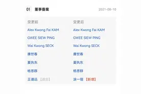 基金行业再现高管降职，中信保诚董事长和总经理转任总经理和副总经理图片