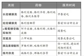 服降糖药有个时间表！照着吃让疗效更好发挥图片