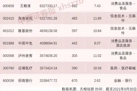刚刚，基金最新“十大抱团股”名单出炉图片