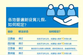 省级人口计生条例陆续修订，哪个省份生育支持最给力？图片