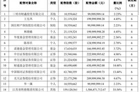 45亿元定增堪称“及时雨”，东兴证券收购新时代证券有戏？图片