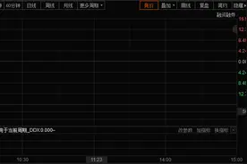 中签盼上市，开盘亏1万！新股上市接连破发，原因何在？图片