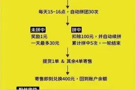“拼团”拿产品还赚高额佣金？“唐古拉优选”被立案调查图片