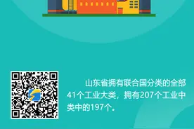 闪电海报丨加快打造先进制造业强省！数据告诉你，德国企业为何青睐山东？图片