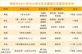 斩获6个一等奖！这个学校在全市中小学艺术展演中大丰收图片