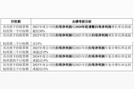 封赏400人，张瑞敏有个条件图片