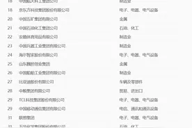 《财富》发布2021年最受赞赏的中国公司：中车超华为居榜首，小米第三图片