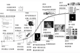 信息光学技术：在一些国家的军事行动中大显身手图片