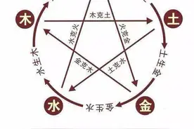小朋友反复出现痉挛抽搐，有可能是“脾虚风动”所致图片