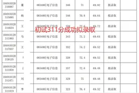 中国地质大学公布拟录取名单，复试线低至264分，这分数太香了图片