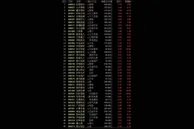 机构去散户化？这怕是散户要去机构化吧图片