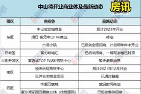 中山版“太古里”敲定！宝龙、天虹、万象城在路上！谁能冲出重围图片