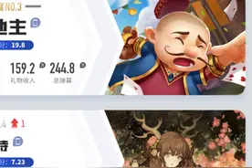 一周游戏直播热度排行榜：LOL手游热度下降CFHD版本更新重回战场图片
