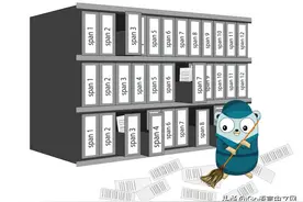 图解 Go 内存管理与内存清理图片
