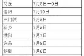 发布！2021河南各地中考成绩查询时间方法图片