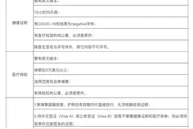 新冠疫情下，如何返回美国详解！图片