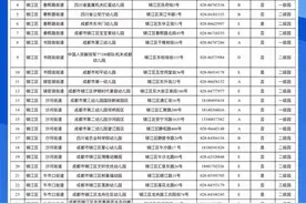 实用！2020年成都全市幼儿园名单看这里图片