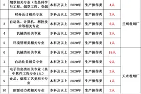 甘肃烟草公司招聘50人，正在报名图片