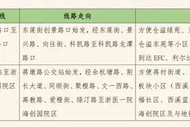 杭州城西、城北、滨江居民注意！最新地铁5号线、16号线公交接驳线来了！图片