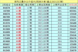 李白石排列三21238期分析：独胆关注6，双胆看好67图片