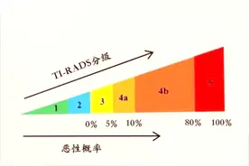 甲状腺结节你了解多少？学会这个教你自己看检查报告图片