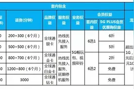 明确了！不办5G套餐也能用上5G网，这样扣费图片