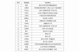 278人！一批国家重点研发计划评审专家名单公布图片