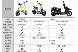 @所有人，摩托车驾驶证申领方法来了！图片