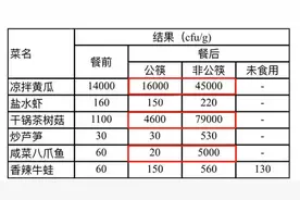 实案丨不分餐，在幽门螺杆菌面前就等于裸奔图片