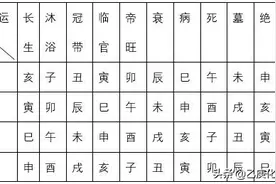 我的学易之路（四）图片