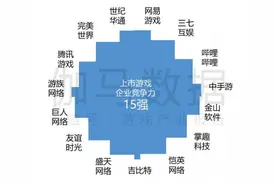 2021中国游戏企业竞争力报告发布 掌趣科技入围上市企业竞争力TOP15图片