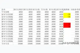 5月10日茅台行情：鼠茅跌20元；狗茅涨20元；21年散瓶涨20元图片