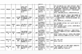 2020四川省监狱系统公务员招录，这些专业比较有优势图片