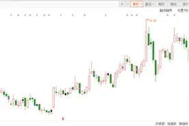 高端材料-有机硅：低价潜力补涨龙头图片