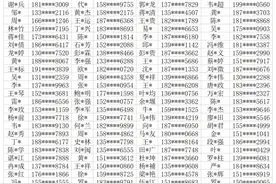 最新名单来了！贵州又有480人获得2000元加油券图片