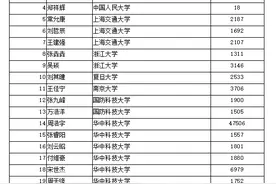阜阳三中高考录取喜报！张远被北京大学录取图片