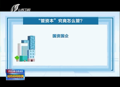 “管资本”究竟怎么管？ 山西国资运营公司发布履行出资人职责指引图片