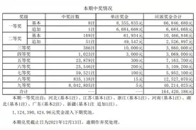【开奖公告】大乐透开出8注一等奖 单注最高1504万元图片