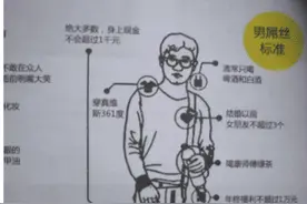 “女生认为，男士是屌丝标准出炉，你占了几条？”哈哈哈图片