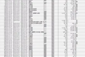 桃李面包沦为沈阳首富“提款机”？大股东58次减持套现38亿图片